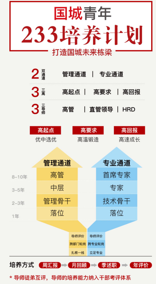 球盟会