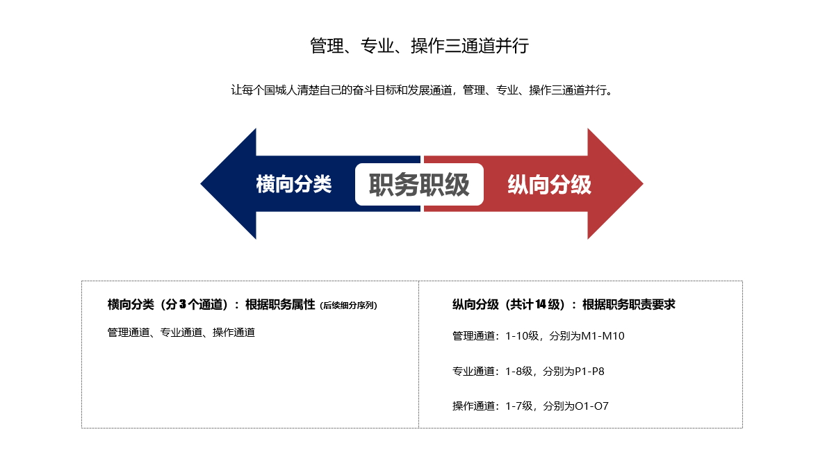 人才生长_球盟会（官网）
