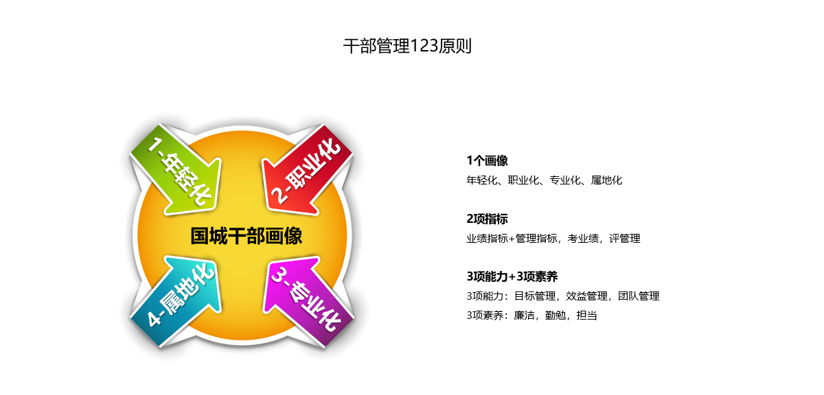 人才生长_球盟会（官网）